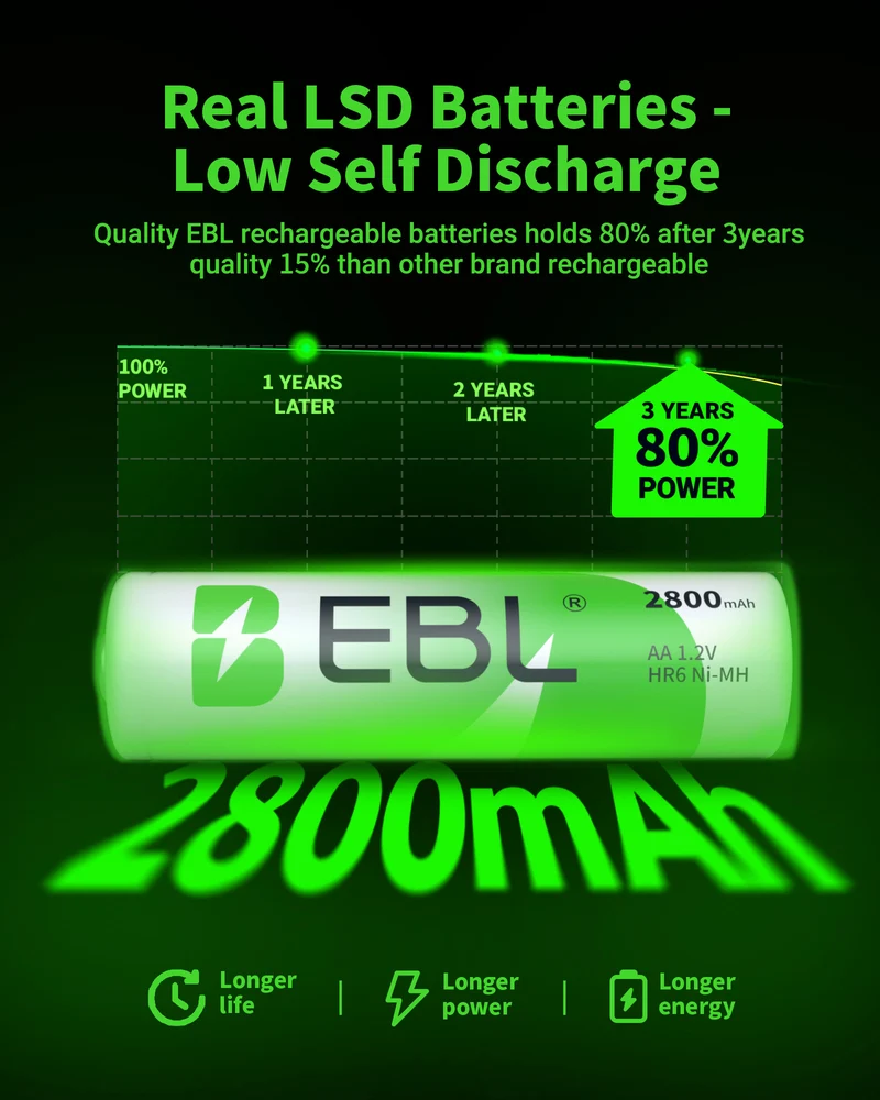 EBL AA 1.2V 2800mAh NiMH Rechargeable Batteries