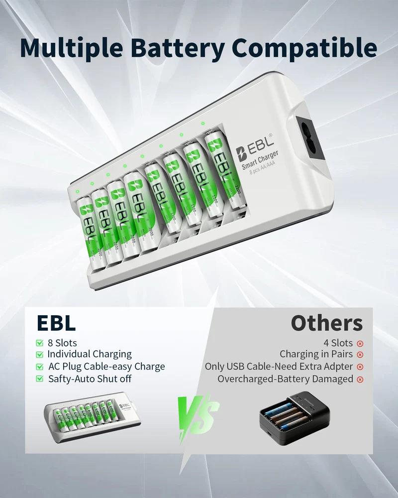 EBL AA AAA Batteries with Upgraded 808 Individual Charger