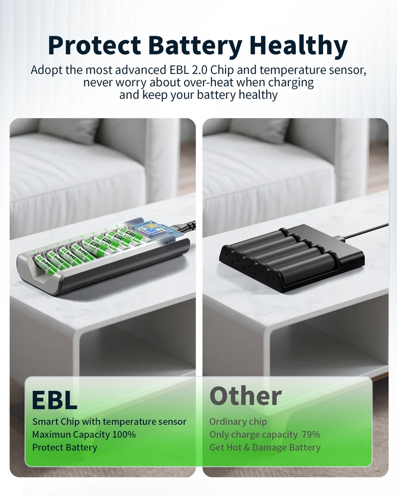EBL Upgraded 808 8-Bay AA AAA Individual Battery Charger