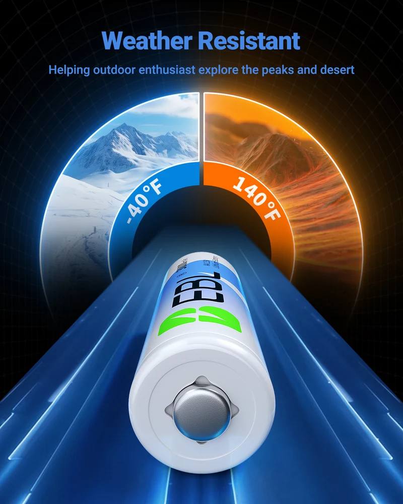 EBL AA Lithium Batteries 1.5V 3000mAh, Long-Lasting Non-Rechargeable for Outdoor, Cameras & Smart Home
