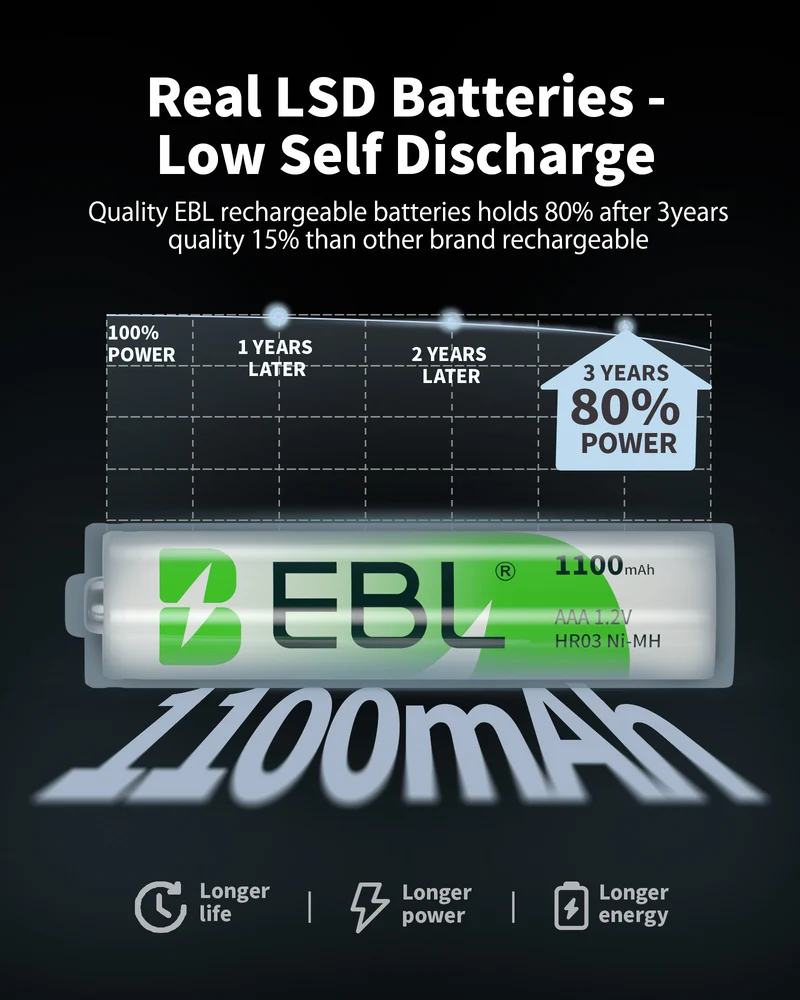 EBL 802 Smart AA AAA NiMH Battery Charger Sets