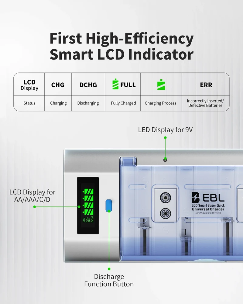 EBL 906 Smart Battery Charger with Rechargeable AA AAA C D Batteries Kit