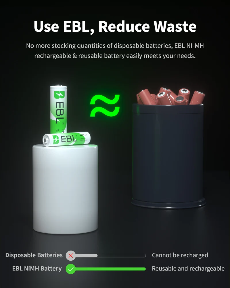 EBL AA and AAA NiMH Rechargeable Battery Combo Packs