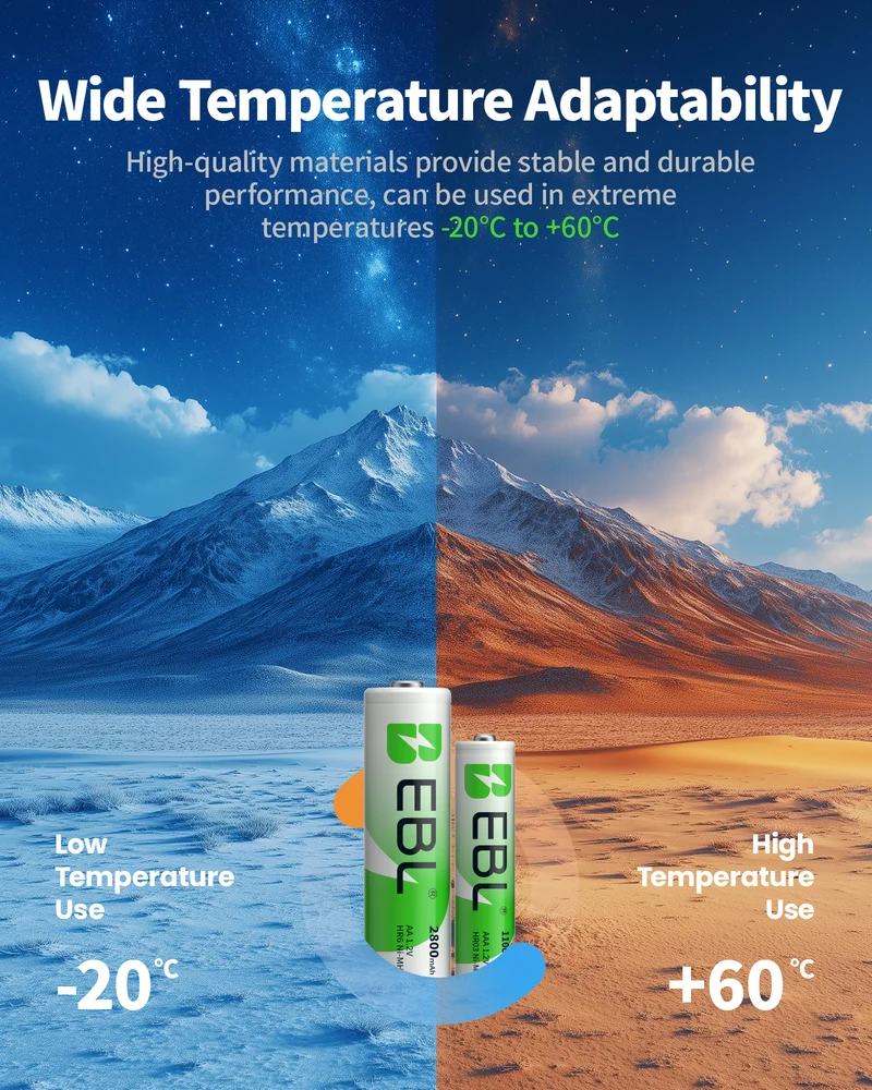 EBL AA and AAA NiMH Rechargeable Battery Combo Packs