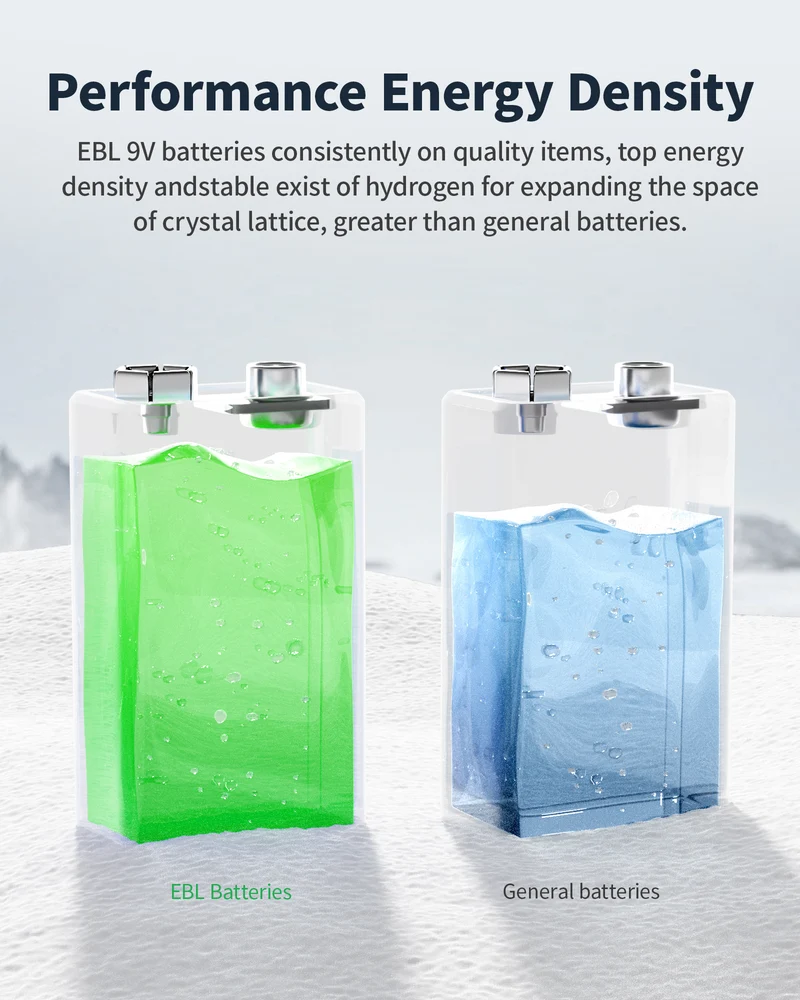EBL 4 Packs 600mAh 9V Li-ion Batteries with 4 Bay 9V Charger