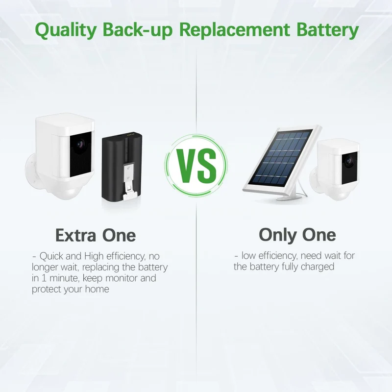 EBL SM002 Rechargeable Battery for Ring camera Doorbell 2/3/4/3 plus