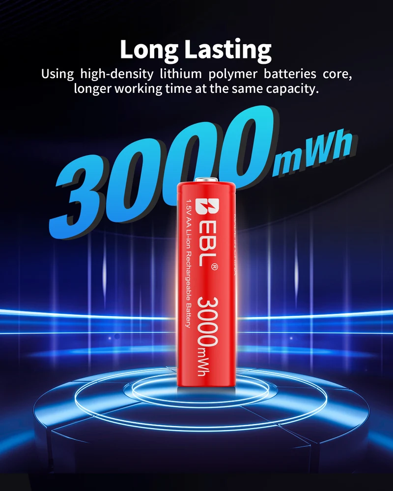 EBL 1.5V Rechargeable Lithium AA Batteries with Charger for Cameras, Toys and Game Controllers