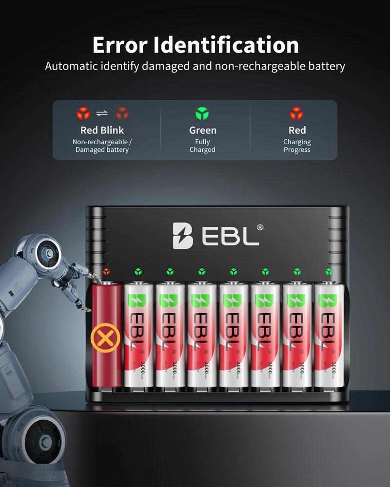 EBL 1.5V Rechargeable Lithium AA Batteries with Charger for Cameras, Toys and Game Controllers