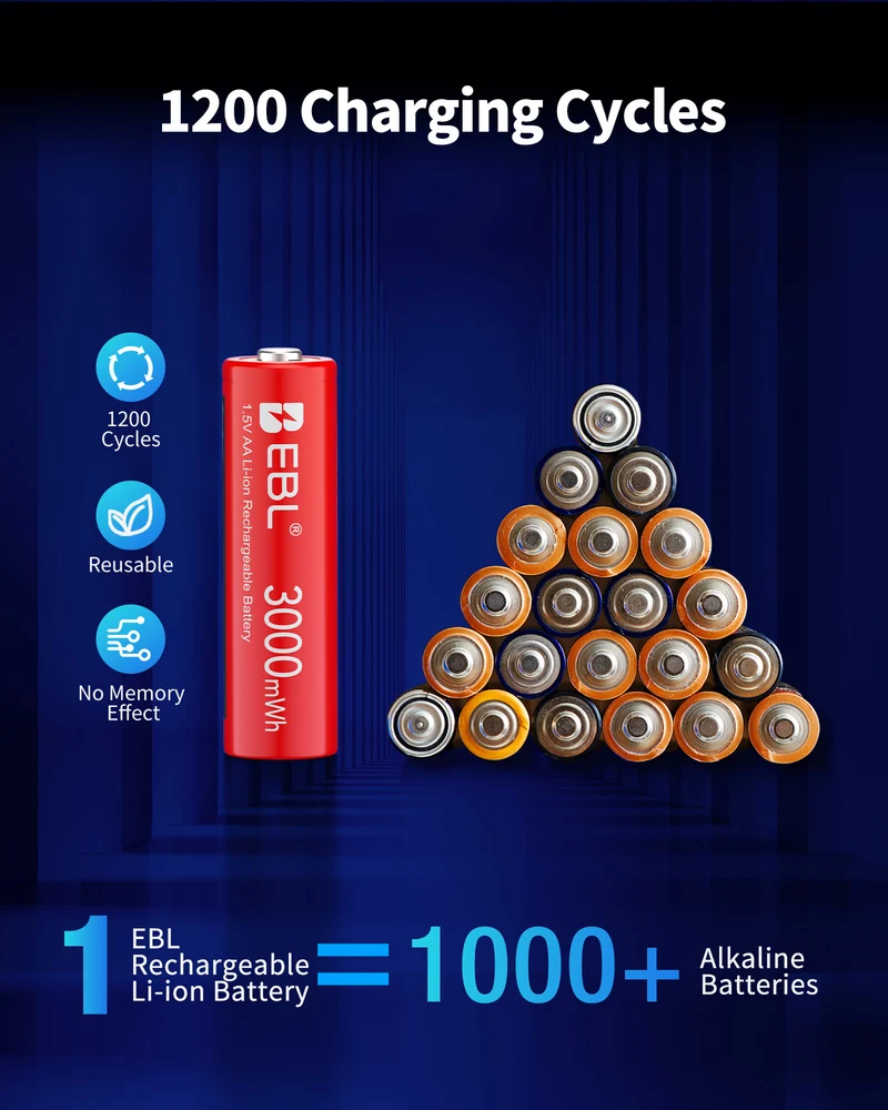 EBL 1.5V Rechargeable Lithium AA Batteries with Charger for Cameras, Toys and Game Controllers