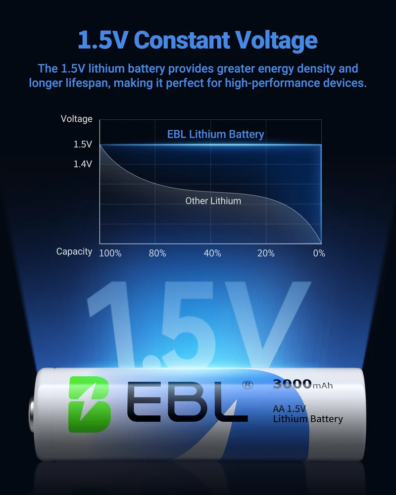 EBL 1.5V AA Lithium Batteries 3000mAh, Non-Rechargeable Batteries for Cameras, Flashlights & Outdoor Gear