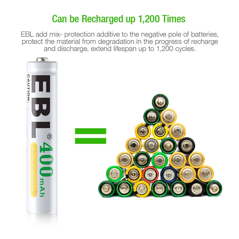 EBL AAAA Ni-MH Rechargeable Batteries 1.2V 400mAh