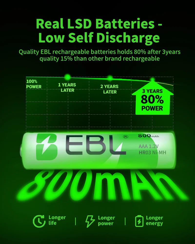 EBL AAA 1.2V 800mAh NiMH Rechargeable Batteries