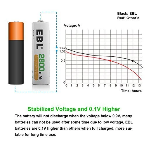 EBL AA AAA Batteries with 807 Smart Battery Charger