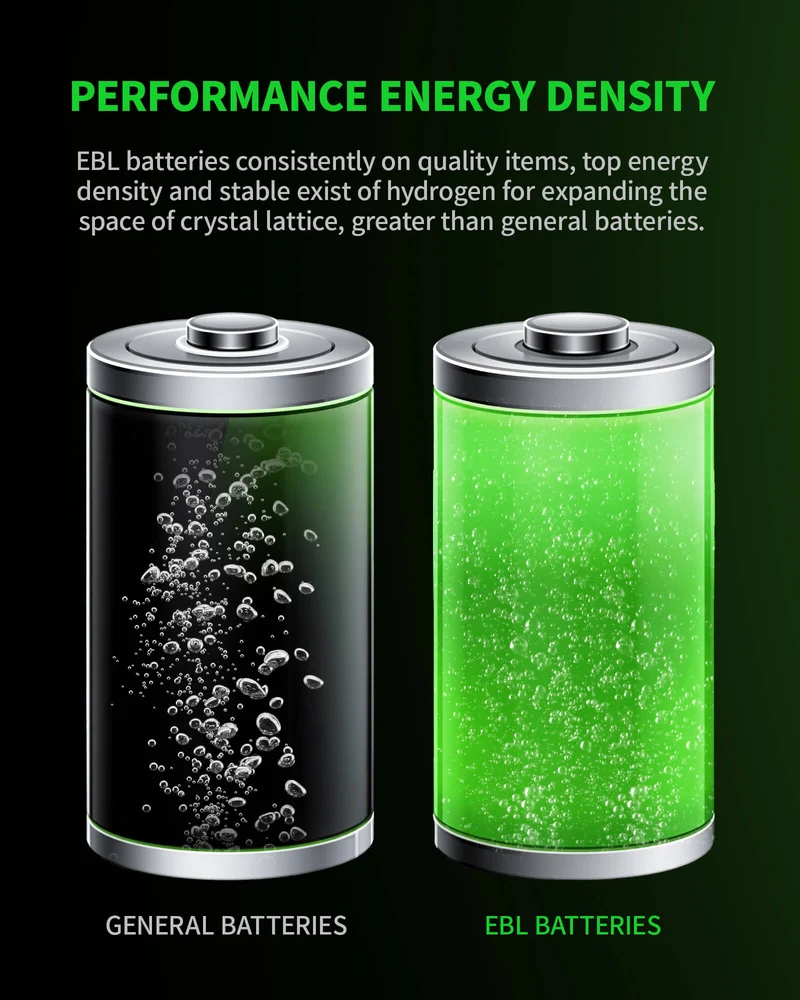 EBL D Size Rechargeable Batteries 10000mAh