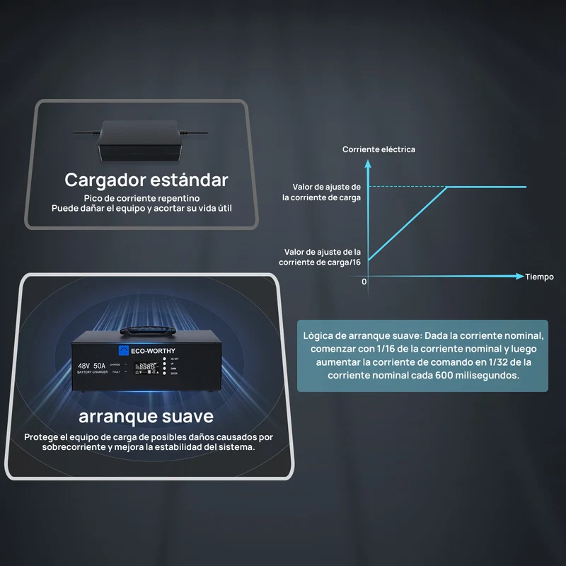 Cargador de baterías inteligente Eco-Worthy de 48V 50A: apto para la carga de generadores
