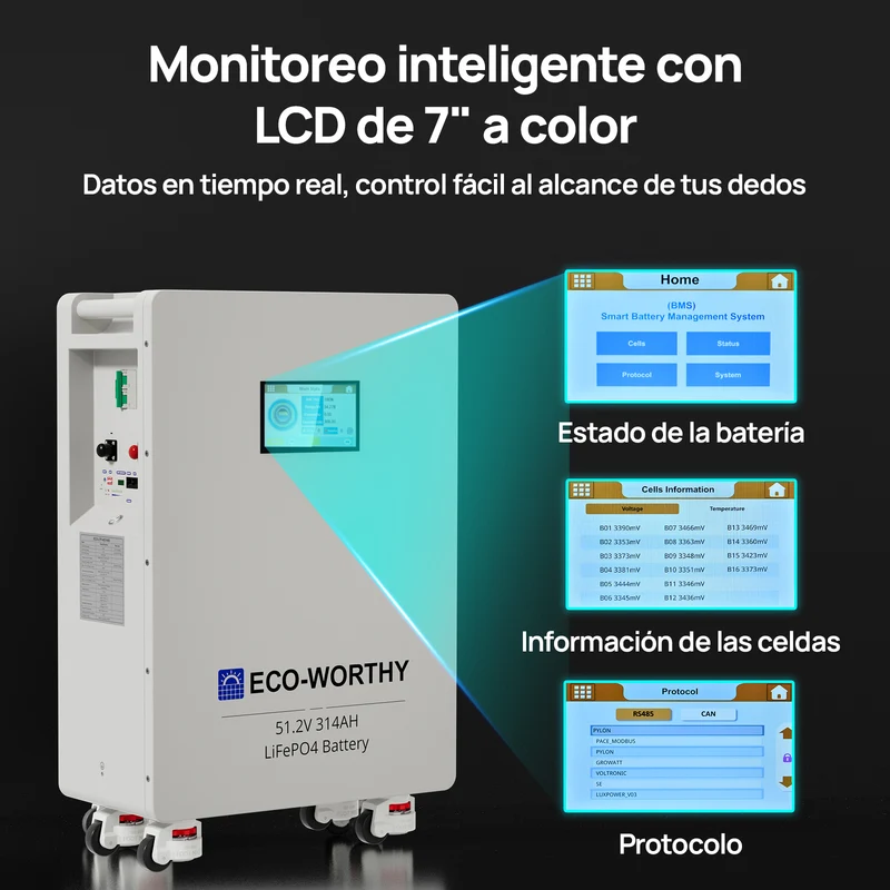 ECO-WORTHY Batería LiFePO4 de 48V 314Ah | Batería solar de emergencia para el hogar