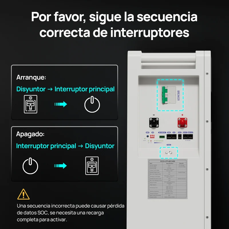 ECO-WORTHY Batería LiFePO4 de 48V 314Ah | Batería solar de emergencia para el hogar