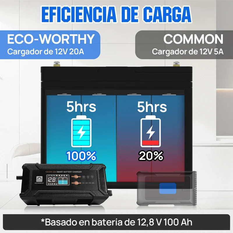Cargador de batería inteligente de 20 A, 12 V/24 V con pantalla LCD para la mayoría de las baterías