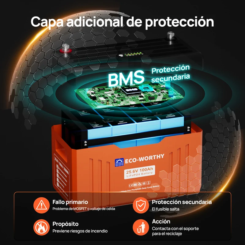 ECO-WORTHY EnergyTrek Batería Litio LiFePO4 24V 100Ah Con Bluetooth y WiFi