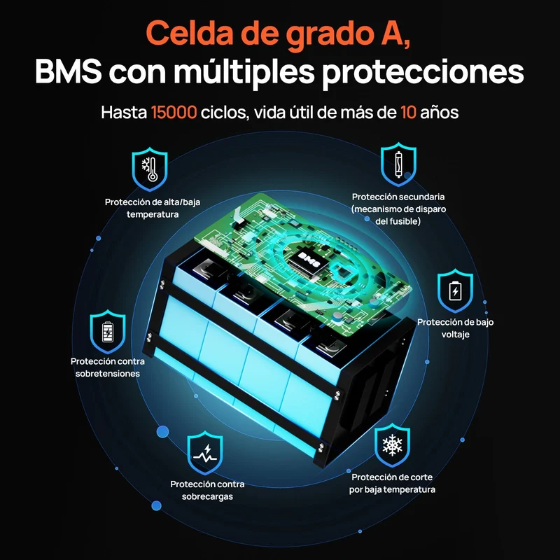 ECO-WORTHY EnergyTrek Batería Litio LiFePO4 24V 100Ah Con Bluetooth y WiFi