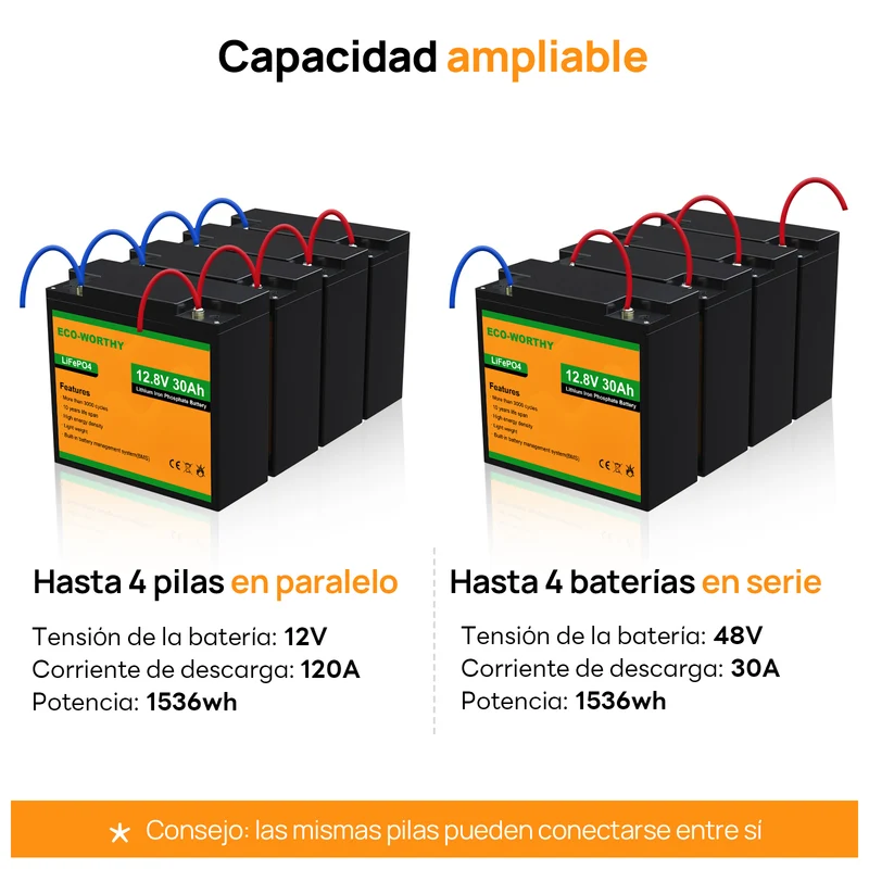 Batería Litio LiFePO4 12V 30Ah