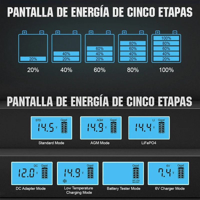 Cargador de batería inteligente automático de 5A y 10A 12V con pantalla LCD para baterías de litio (LiFePO4)