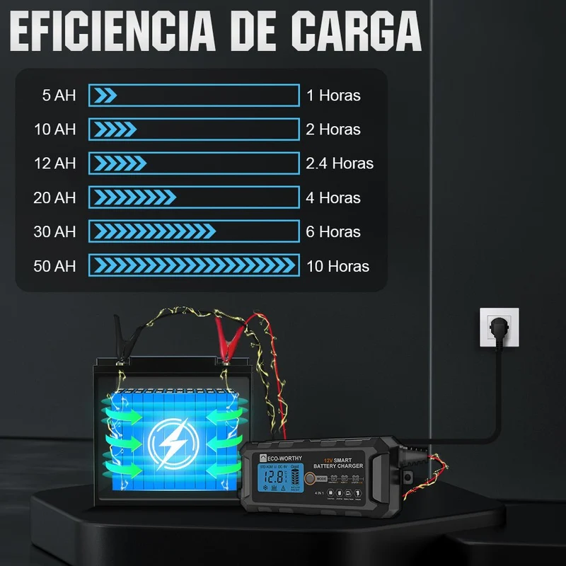 Cargador de batería inteligente automático de 5A y 10A 12V con pantalla LCD para baterías de litio (LiFePO4)