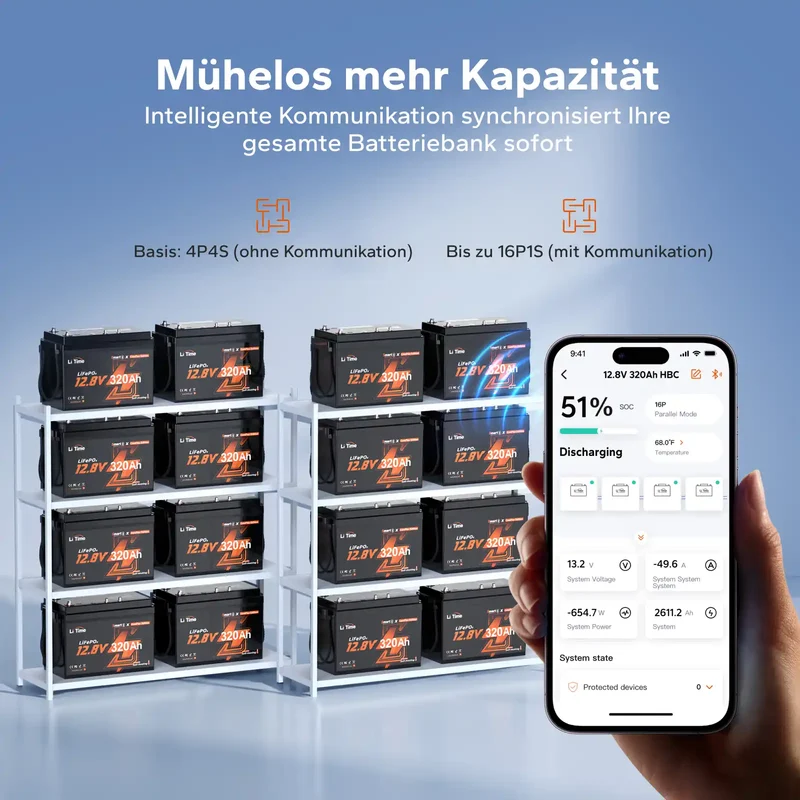LiTime 12V 320Ah Bluetooth Selbstheizung LiFePO4 Batterie mit CAN & RS485 ComFlex – für Victron, RV-C & NMEA 2000