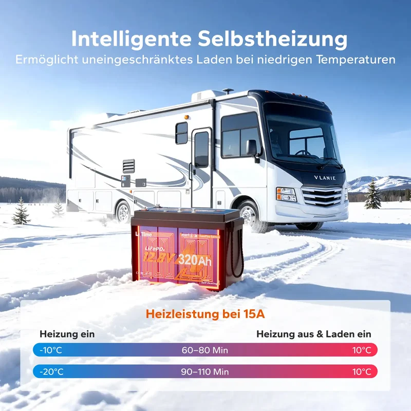LiTime 12V 320Ah Bluetooth Selbstheizung LiFePO4 Batterie mit CAN & RS485 ComFlex – für Victron, RV-C & NMEA 2000