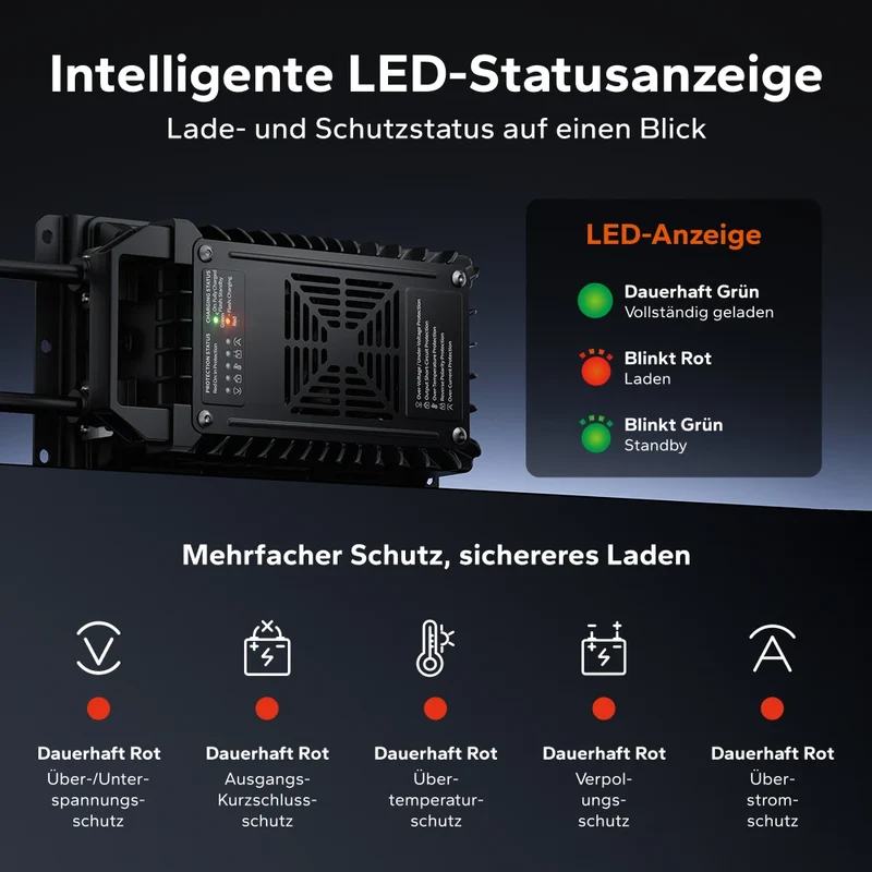 LiTime 24V (29,2 V) 20 A wasserdichtes Lithium-Batterieladegerät zur Festmontage