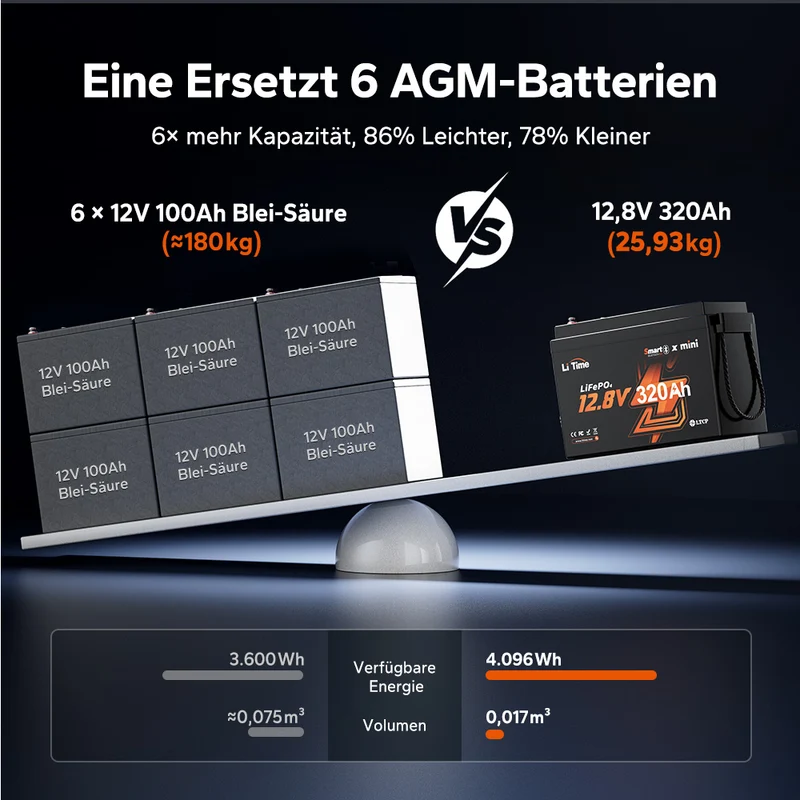 12V 320Ah LiFePO4 Batterie W190 für Wohnmobil-Untersitz mit Bluetooth