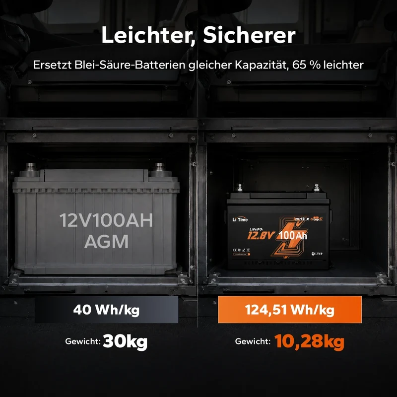 【Neu Eingetroffen】12V 100Ah LiFePO4 Batterie H168 mit Bluetooth – ultraflach für Wohnmobil‑Untersitz