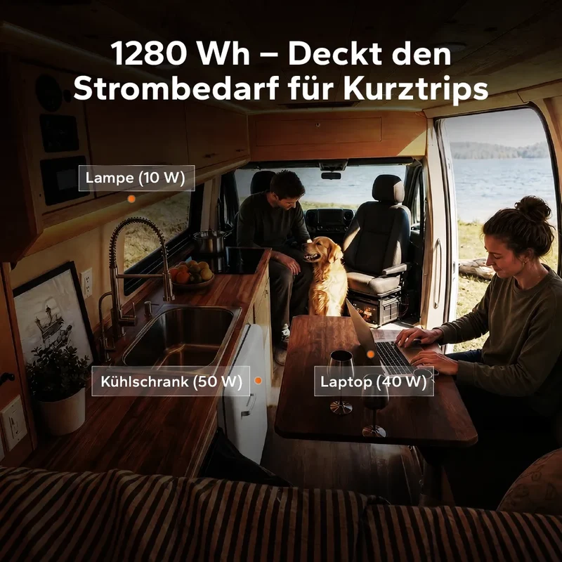 【Neu Eingetroffen】12V 100Ah LiFePO4 Batterie H168 mit Bluetooth – ultraflach für Wohnmobil‑Untersitz