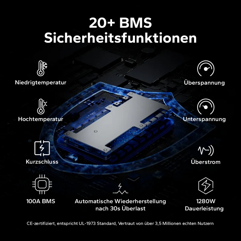 【Neu Eingetroffen】12V 100Ah LiFePO4 Batterie H168 mit Bluetooth – ultraflach für Wohnmobil‑Untersitz