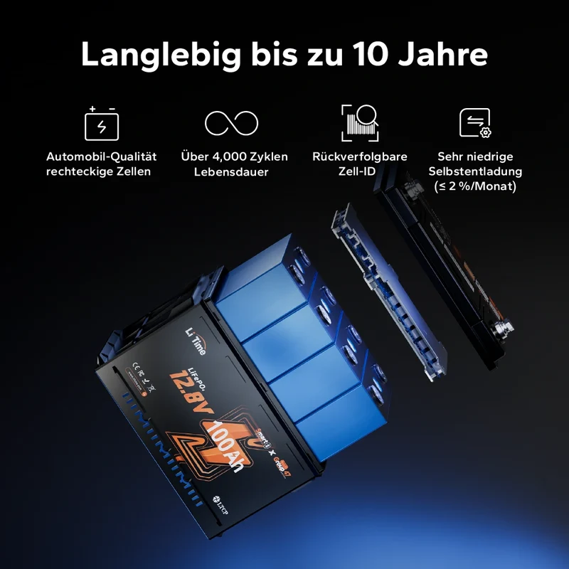 【Neu Eingetroffen】12V 100Ah LiFePO4 Batterie H168 mit Bluetooth – ultraflach für Wohnmobil‑Untersitz