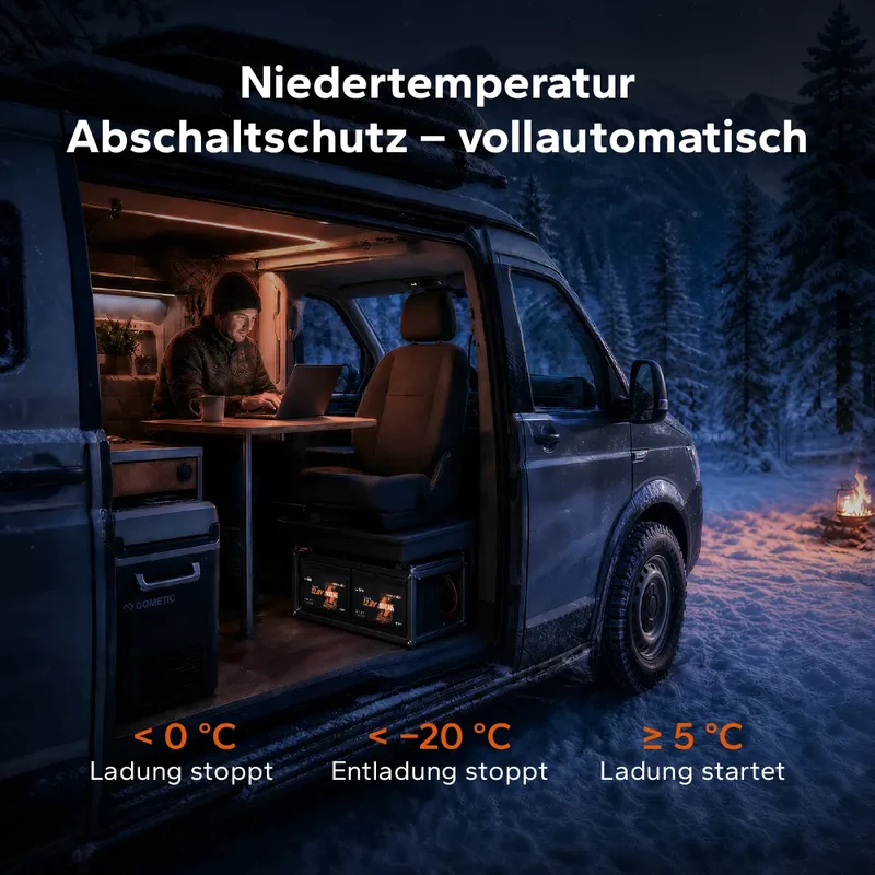 【Neu Eingetroffen】12V 100Ah LiFePO4 Batterie H168 mit Bluetooth – ultraflach für Wohnmobil‑Untersitz