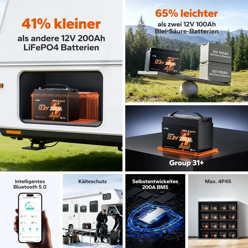 LiTime 12V 200Ah Xtra Mini LiFePO4 Batterie mit Bluetooth für Wohnmobile & Camping
