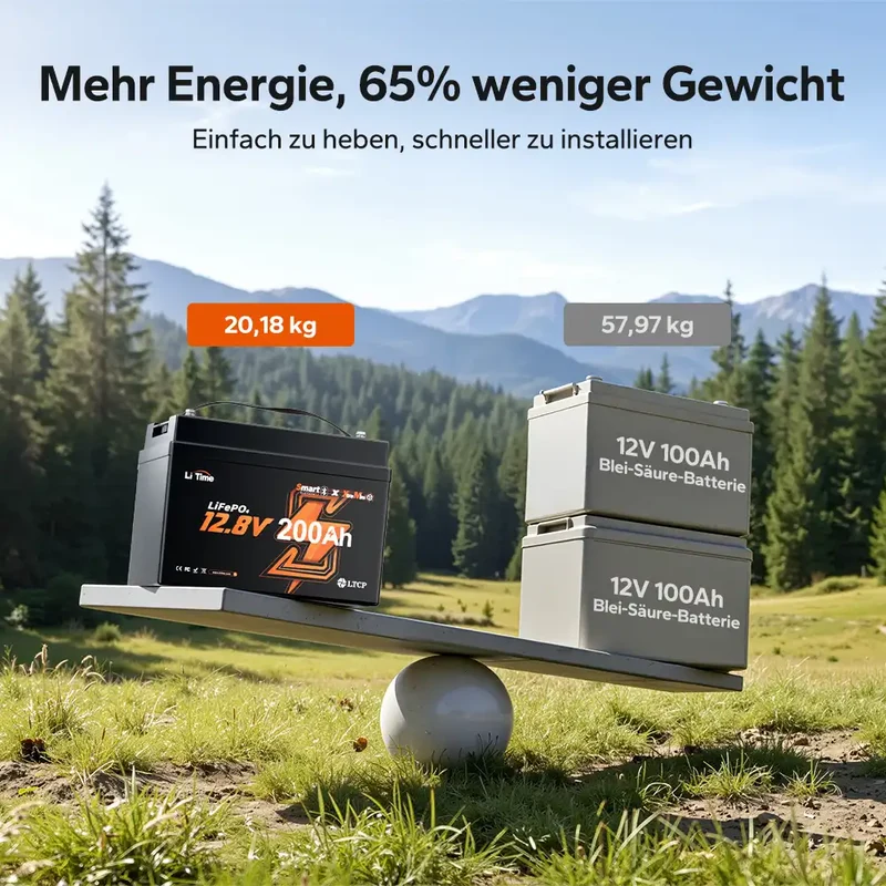 LiTime 12V 200Ah Xtra Mini LiFePO4 Batterie mit Bluetooth für Wohnmobile & Camping