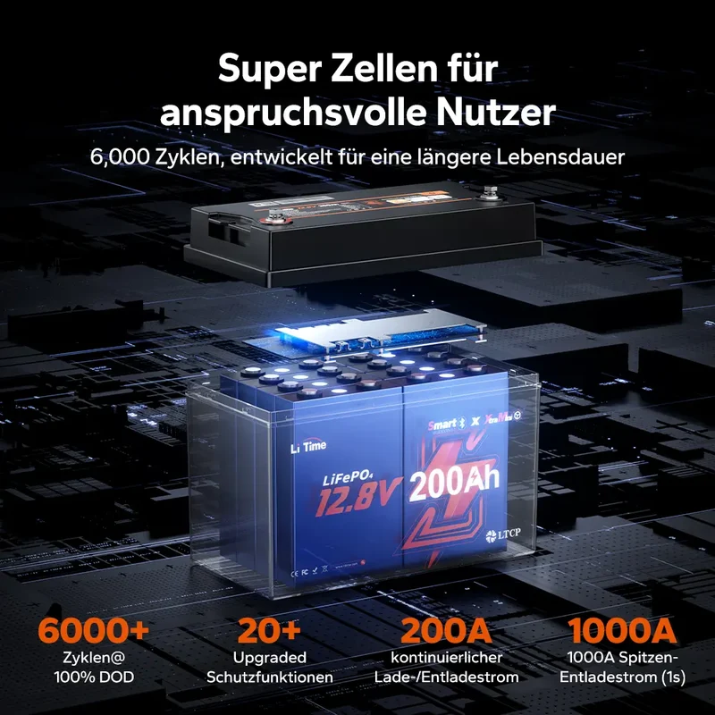 LiTime 12V 200Ah Xtra Mini LiFePO4 Batterie mit Bluetooth für Wohnmobile & Camping