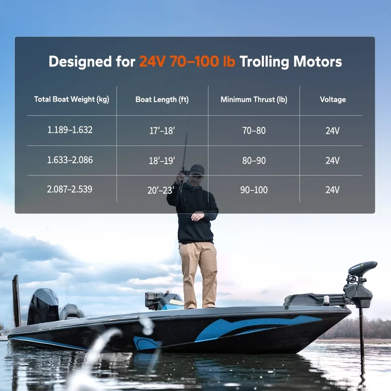LiTime 24V 100Ah Xtra Mini LiFePO4 Batterie mit Bluetooth für Trolling-Motoren