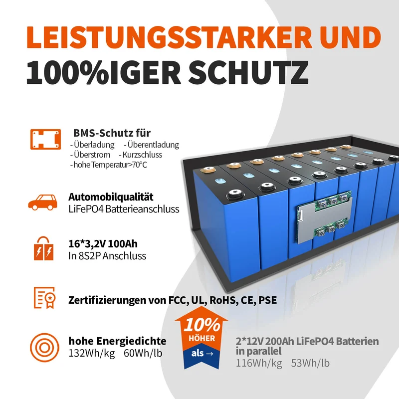Ampere Time 24V 200Ah 5.12kWh Tiefzyklus LiFePO4 Batterie mit längerer Laufzeit, integriertem 200A BMS