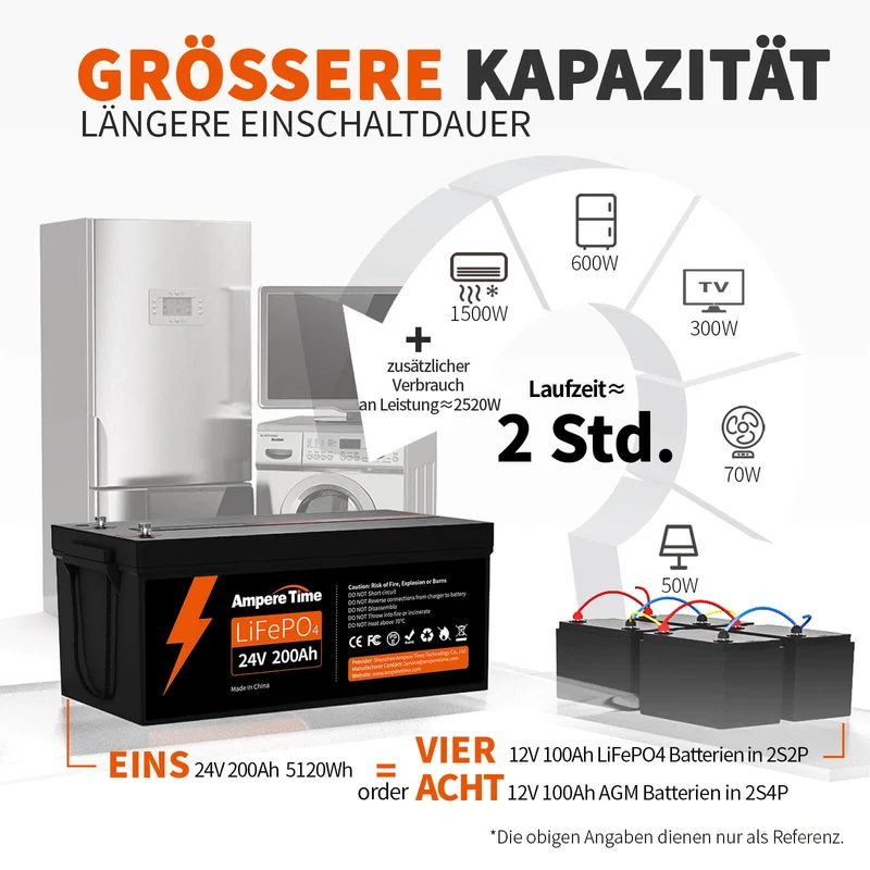 Ampere Time 24V 200Ah 5.12kWh Tiefzyklus LiFePO4 Batterie mit längerer Laufzeit, integriertem 200A BMS
