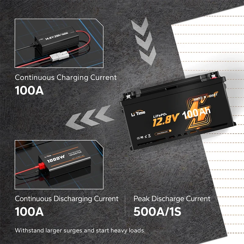 [Ukraine] Літієва батарея LiFePO4 12V 100Ah з Bluetooth моніторингом - 100A BMS
