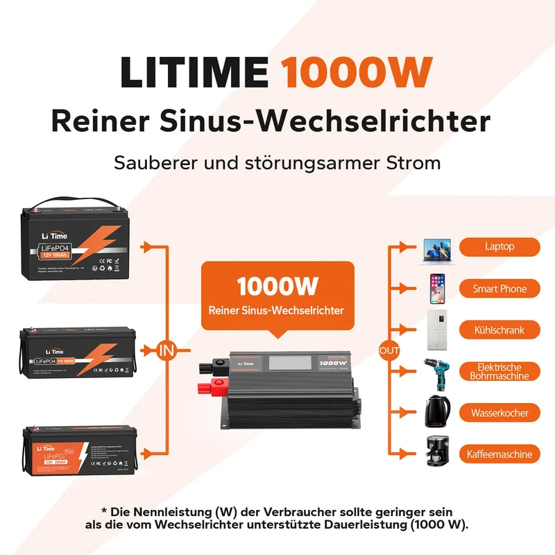 [Gebraucht-Like New] LiTime 1000W Reiner Sinsuswellen Wechselrichter 12VDC zu 230VAC Konverter