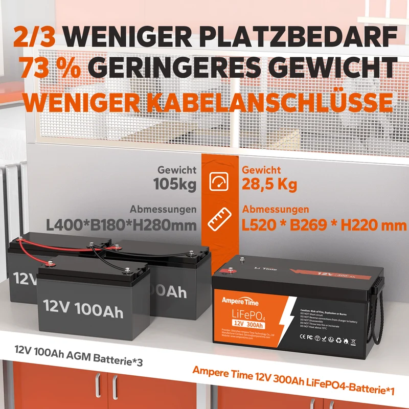 [Gebraucht] Ampere Time 12V 100Ah/200Ah/300Ah Lithium-Eisenphosphat LiFePO4 Batterie