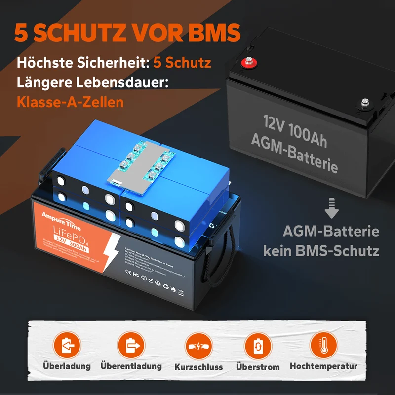 [Gebraucht] Ampere Time 12V 100Ah/200Ah/300Ah Lithium-Eisenphosphat LiFePO4 Batterie