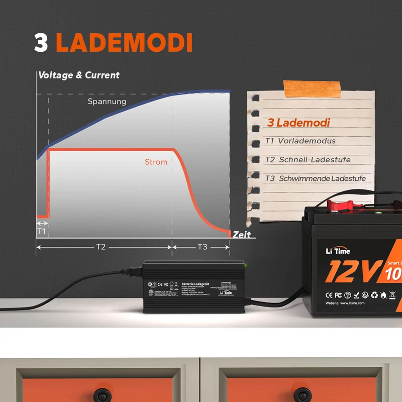 ✅Gebraucht✅LiTime 14.6V 20A Lithium Batterieladegerät für 12V LiFePO4 Lithium Batterie