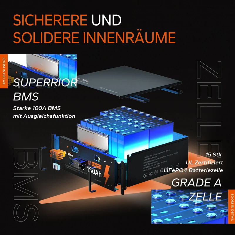 [Gebraucht-Like New] LiTime 48V 100Ah Lithium LiFePO4 Batterie