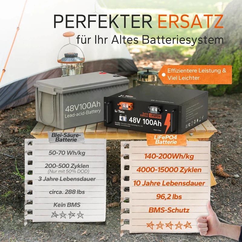 [Gebraucht-Like New] LiTime 48V 100Ah Lithium LiFePO4 Batterie