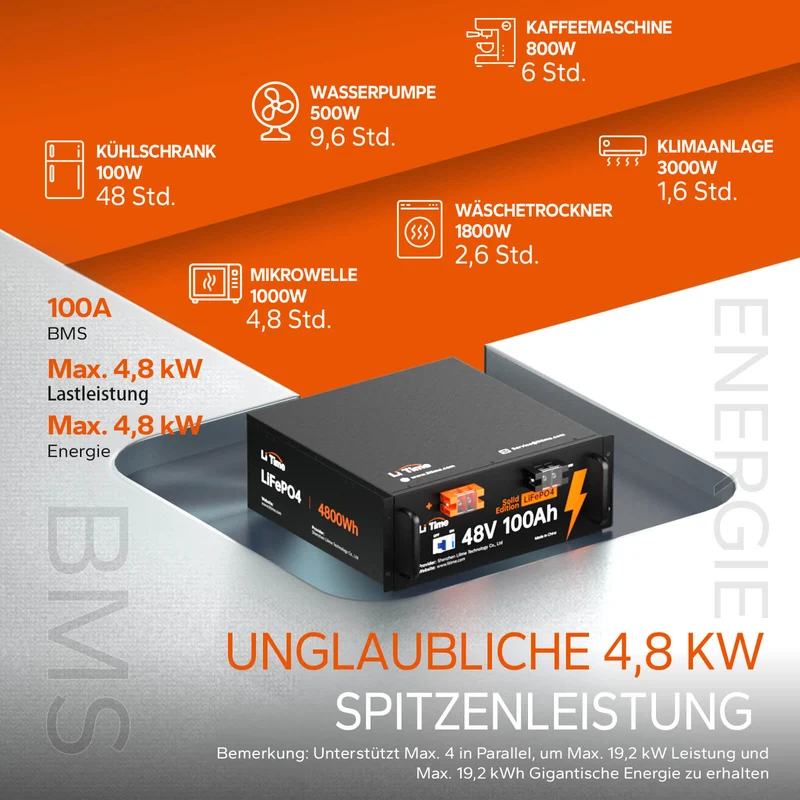 [Gebraucht-Like New] LiTime 48V 100Ah Lithium LiFePO4 Batterie